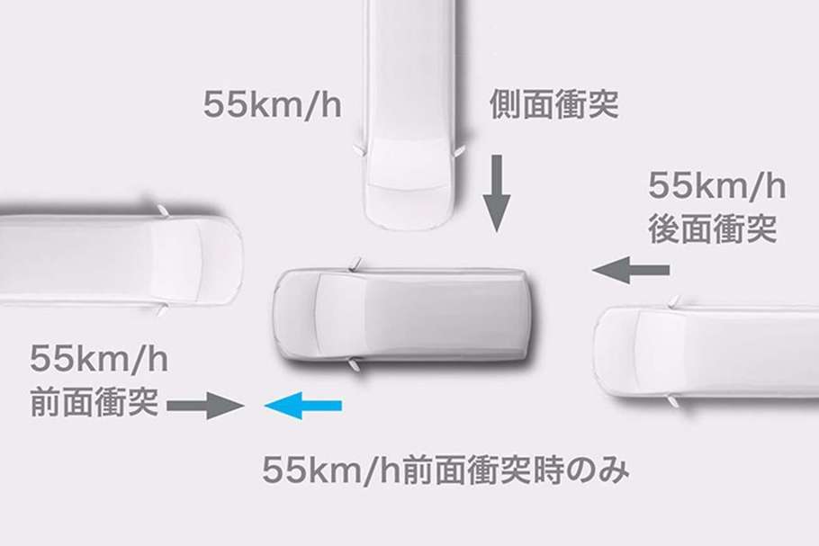 全方位コンパティビリティボディ構造