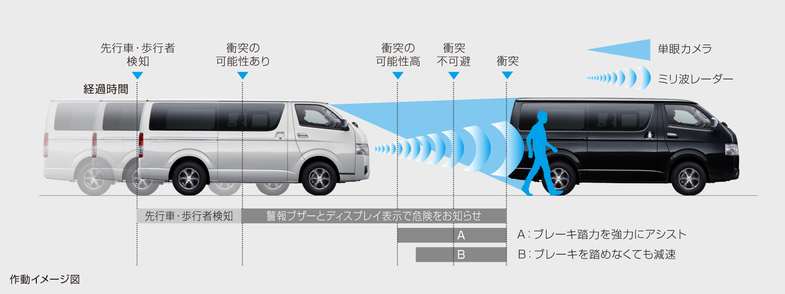 トヨタ ハイエース バン 特長 トヨタカローラ千葉 公式