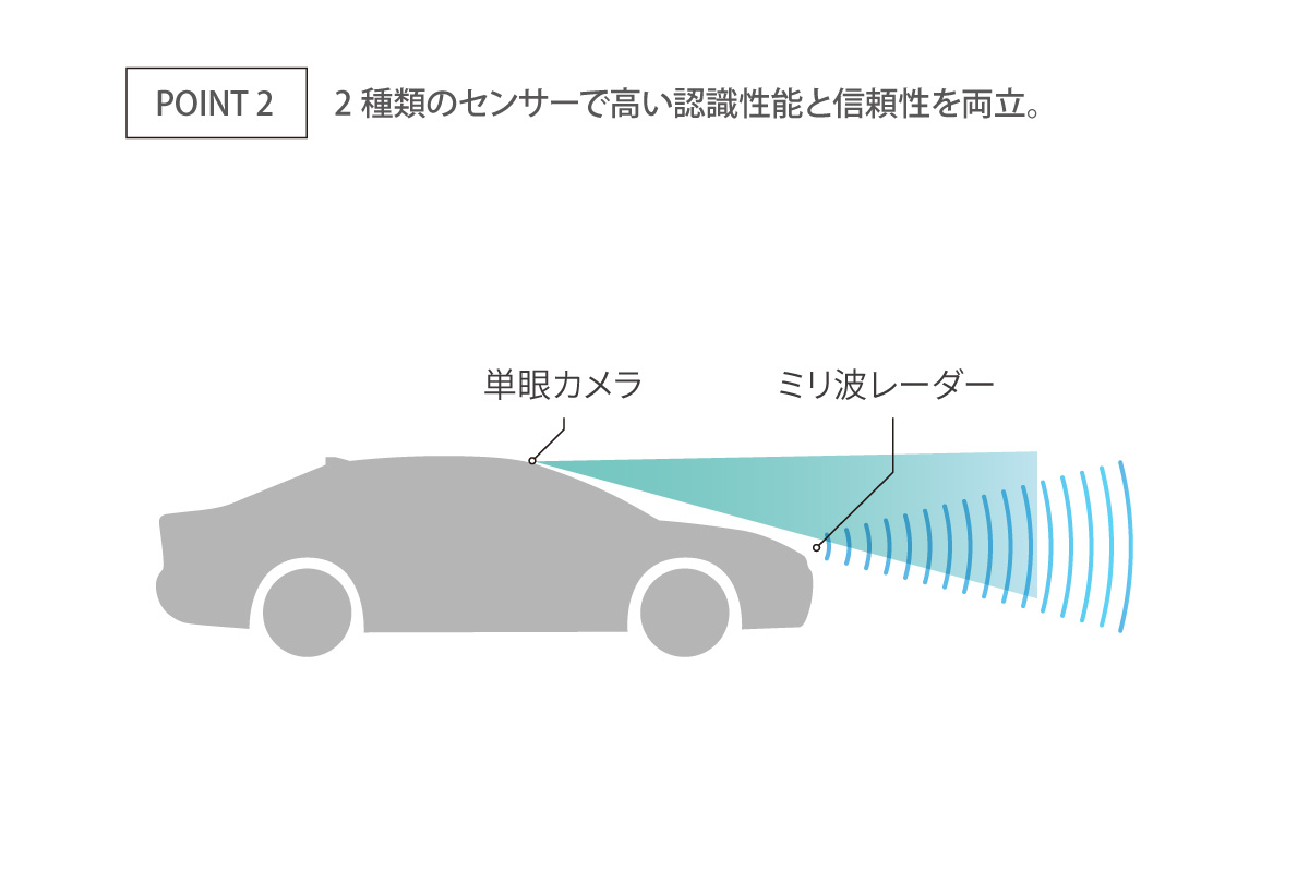 トヨタ ヴェルファイア | 安全性能 | トヨタカローラ千葉【公式】