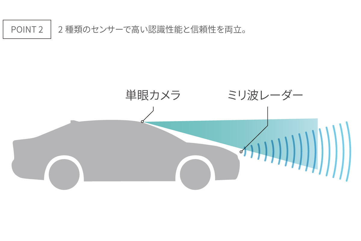 トヨタ ランドクルーザー“250” | 安全性能 | トヨタカローラ千葉【公式】