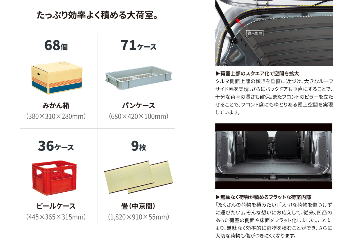 トヨタ ピクシスバン】新車情報 | トヨタカローラ千葉【公式】