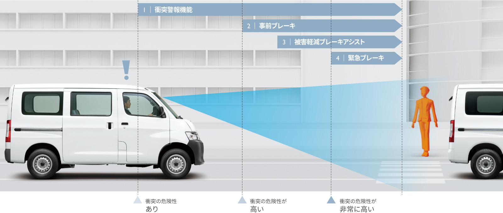トヨタ タウンエース バン | 安全性能 | トヨタカローラ千葉【公式】