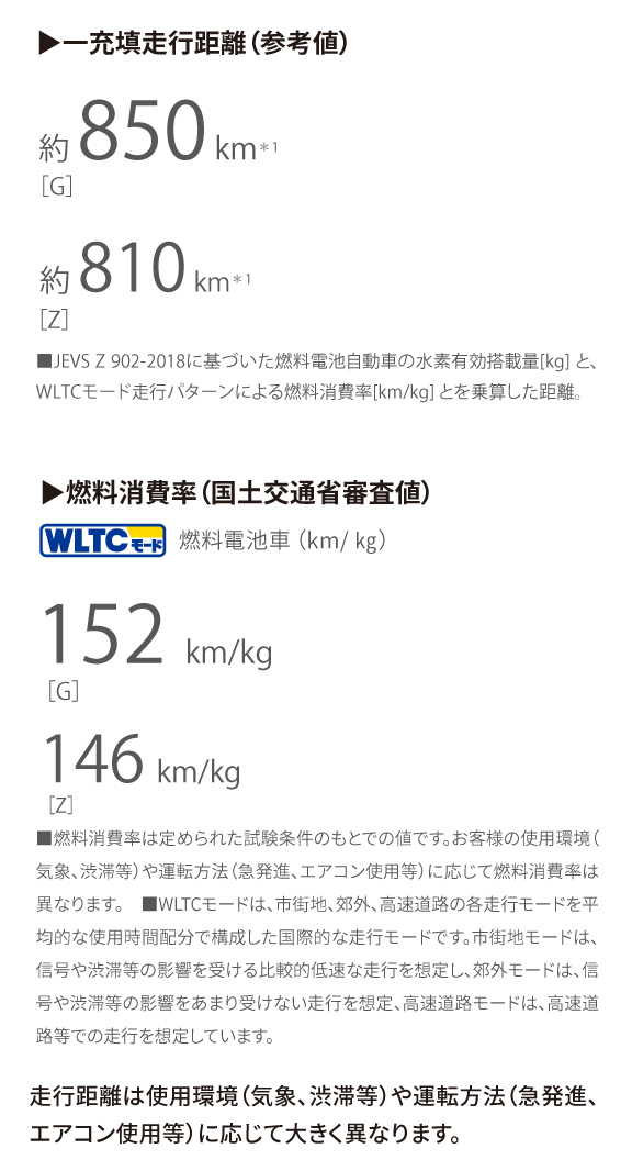 2571.美車　正規ZX（最終型）バッテリー、シート、ミラー新品　千葉県柏市　即日配送、自走引き取りも可能 新型トライトン、本日まで店頭に試乗車をご用意しております