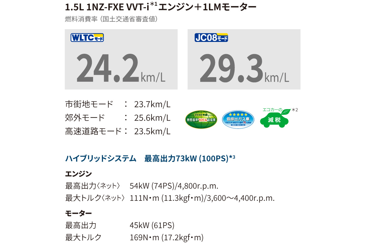トヨタ プロボックス | 特長 | トヨタカローラ千葉【公式】