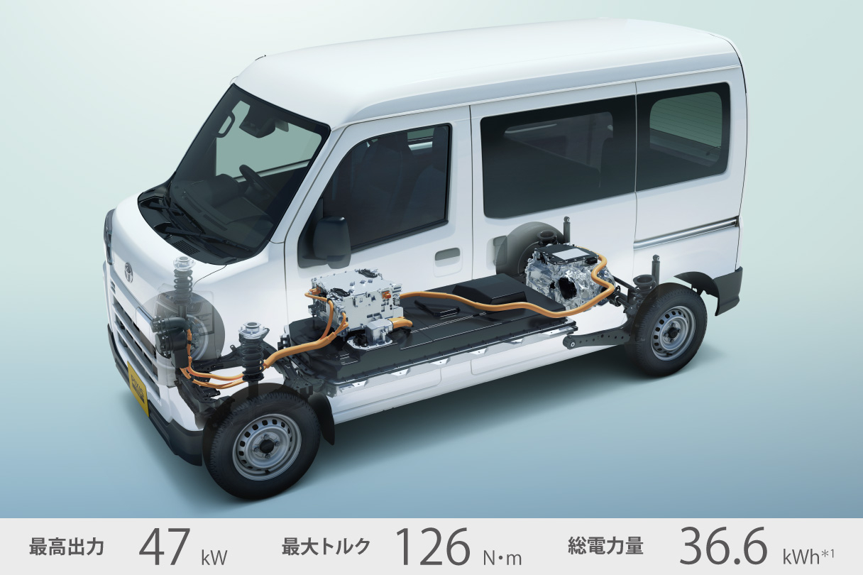 トヨタ ピクシスバン】新車情報 | トヨタカローラ千葉【公式】