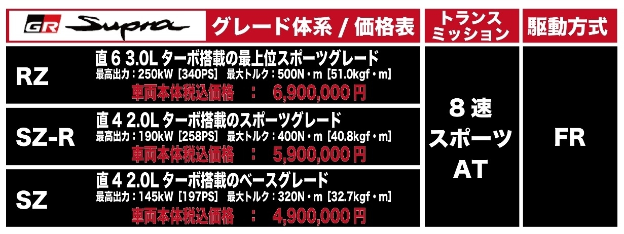 新型スープラ 価格表 グレード体系,RZ,SZ-R,SZ