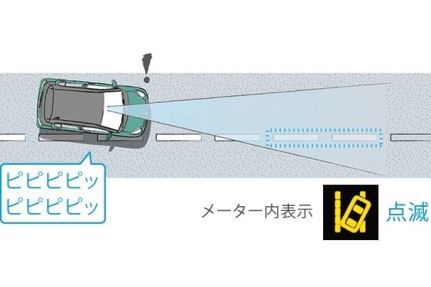 車線逸脱警報機能