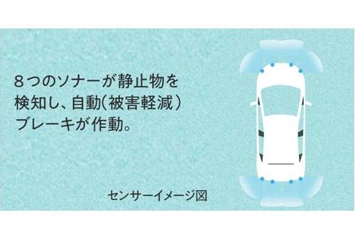 ソナーイメージ (センサーイメージ)