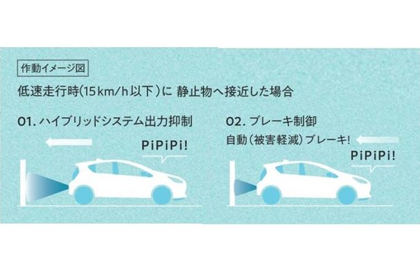 作動イメージ
