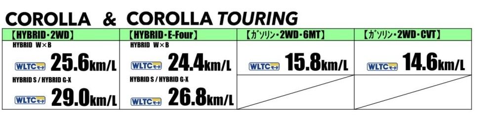 新型カローラ,燃費