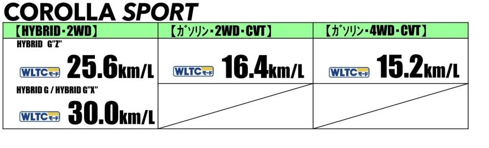 新型カローラツーリング,燃費
