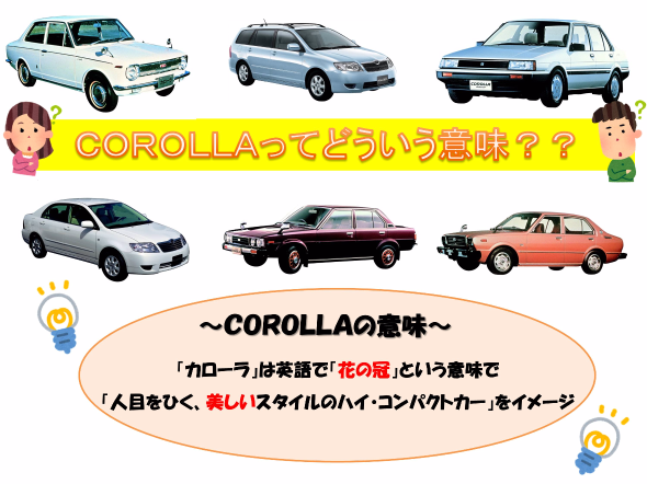 Corollaってどういう意味