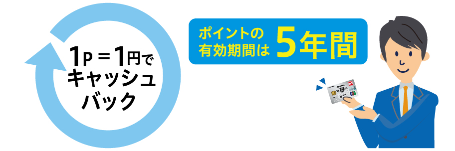 ポイント使用例