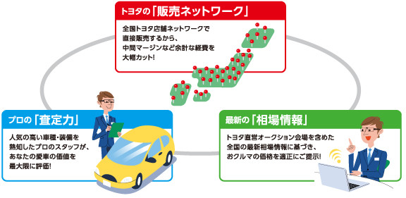 トヨタのクルマ買取  トヨタカローラ千葉【公式】