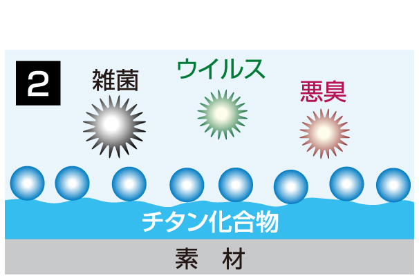 チタニア,メカニズム