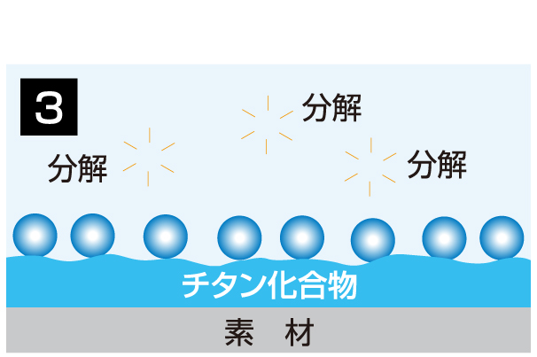 チタニア,メカニズム