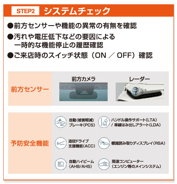 サポカー点検 トヨタカローラ千葉 公式
