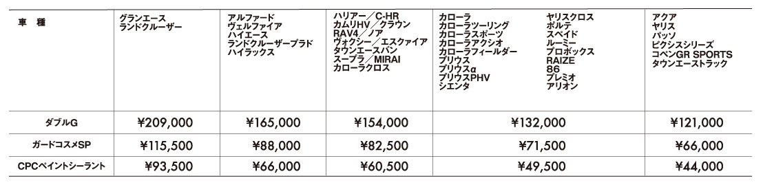 ボディコーティング,価格