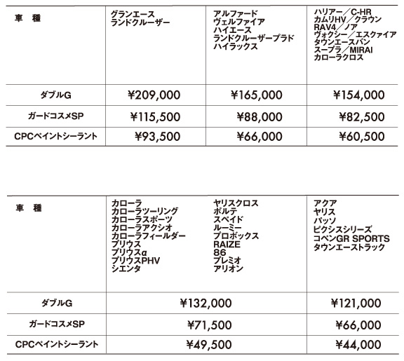 ボディコーティング  トヨタカローラ千葉【公式】