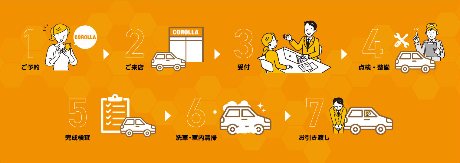 千葉の車検なら「トヨタカローラ千葉」おすすめの理由とメリットを解説