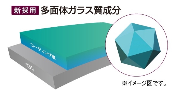 コーティングのイメージ