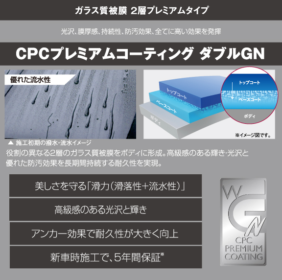 特価　20セットプレミアムコーティングダブルGN ボディガラスコーティング二層 特価 20セットプレミアムコーティングダブルGN ボディガラス