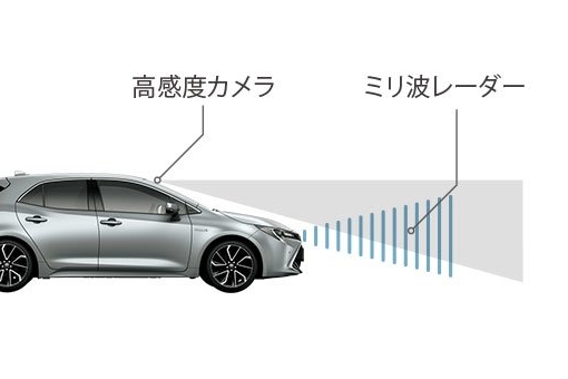 2種類のセンサーで高い認識性能と 信頼性を両立。