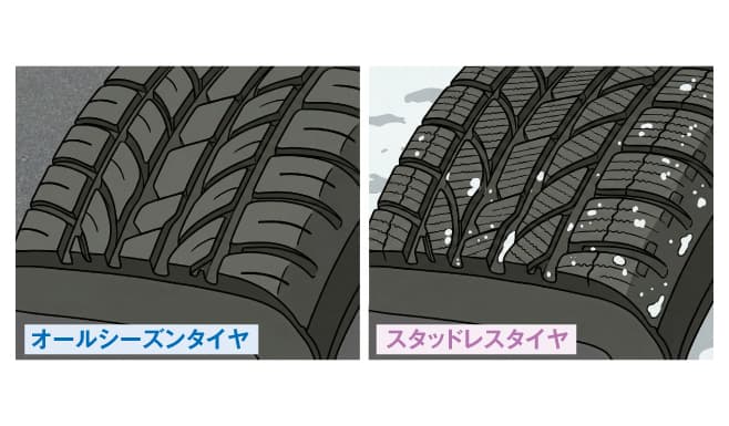 ゴムの柔らかさ・溝