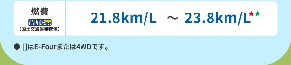 燃費(WLTCモード・国土交通省審査値)14.3km/L～23.4km/L　● []はE-Fourまたは4WDです。