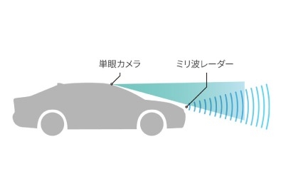 Toyota Safety Sense