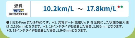燃費(WLTCモード・国土交通省審査値)10.2km/L～17.7km/L　● []はE-Fourまたは4WDです。 ＊1. 充電ポート(充電リッド)を全開にした状態の最大値は、2,160ｍｍとなります。 ＊2. 17インチタイヤを装着した場合、1,935mmとなります。＊3. 19インチタイヤを装着した場合、1,945mmとなります。