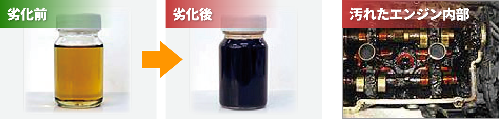 エンジンオイルの劣化前後