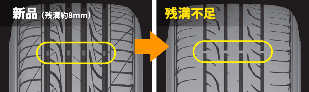 スリップサイン（溝の減り）
