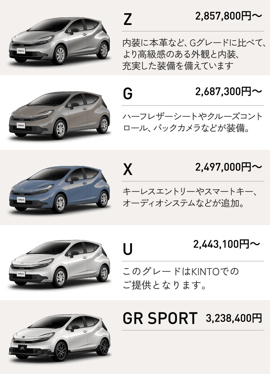 トヨタ新型アクアのグレード早見表