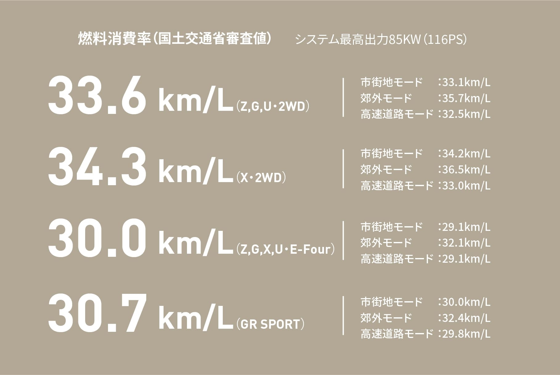 トヨタ新型アクアの燃費