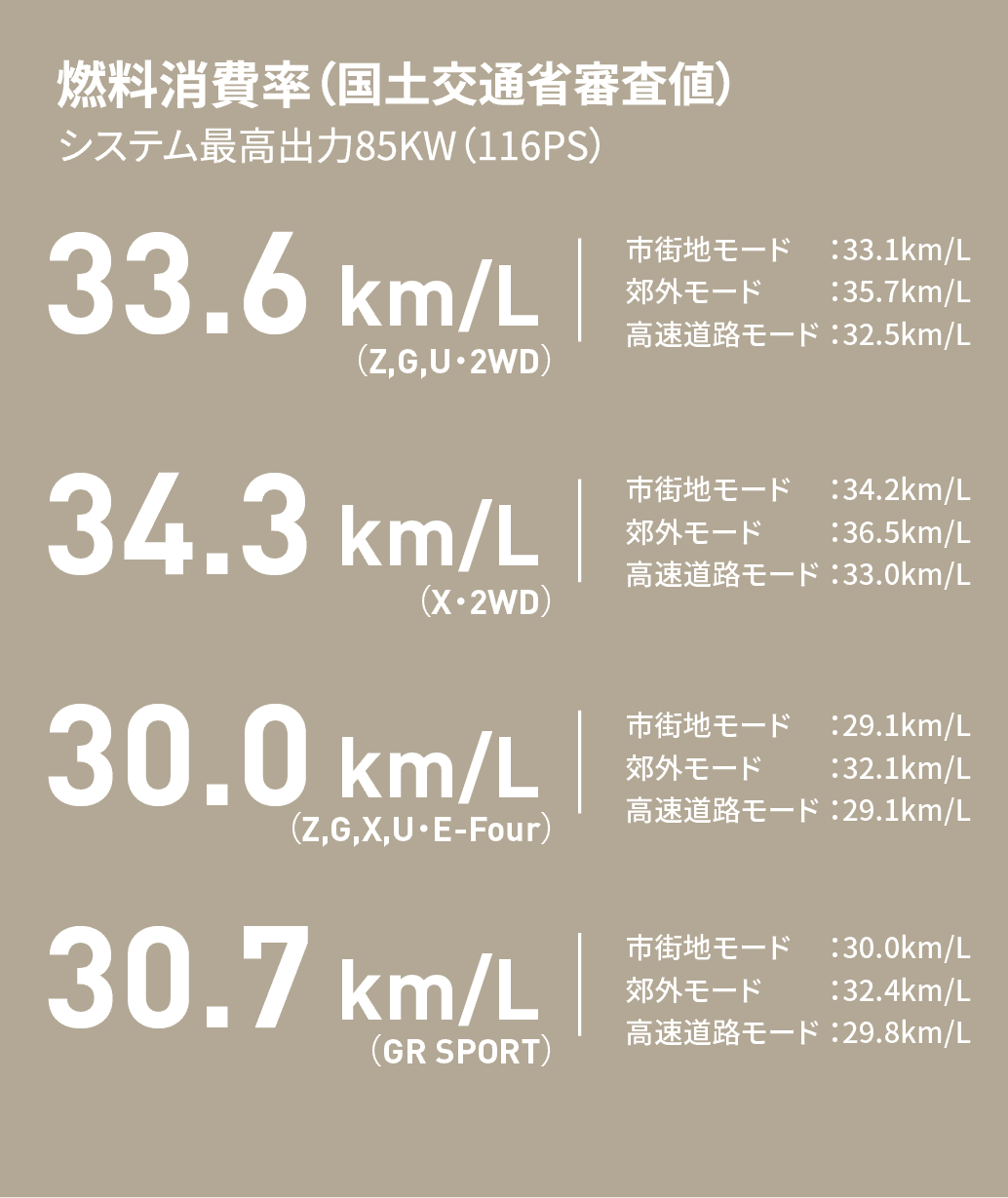 トヨタ新型アクアの燃費