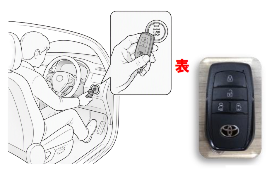 スマートキー,エンジンのかけ方,電池切れ