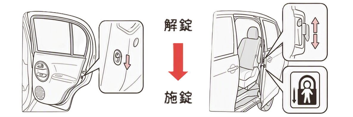 ドアが車内から開かない,チャイルドロック,チャイルドプロテクター