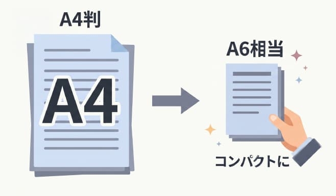 A4判からA6サイズ相当へ コンパクトに