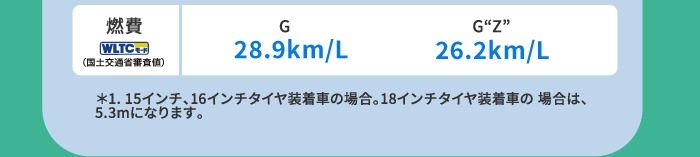 燃費(WLTCモード・国土交通省審査値)G(2WD)28.9km/L G“Z”(2WD)26.2km/L　＊1. 15インチ、16インチタイヤ装着車の場合。18インチタイヤ装着車の 場合は、5.3mになります。＊2. スペアタイヤ付の場合
