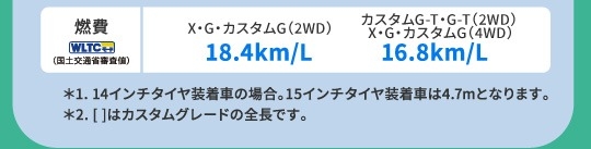 燃費(WLTCモード・国土交通省審査値)X･G･カスタムG(2WD)18.4km/L カスタムG-T･G-T(2WD)X･G･カスタム G(4WD)16.8km/L　＊1. 14インチタイヤ装着車の場合。15インチタイヤ装着車は4.7mとなります。＊2. [ ]はカスタムグレードの全長です。