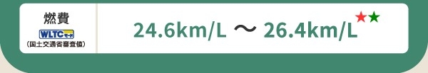燃費(WLTCモード・国土交通省審査値)24.6km/L～26.4km/L