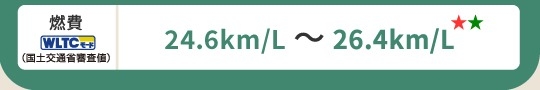 燃費(WLTCモード・国土交通省審査値)24.6km/L～26.4km/L