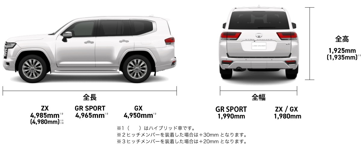 ランドクルーザー“300”のサイズ
