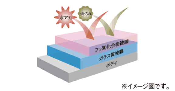 コーティングのイメージ