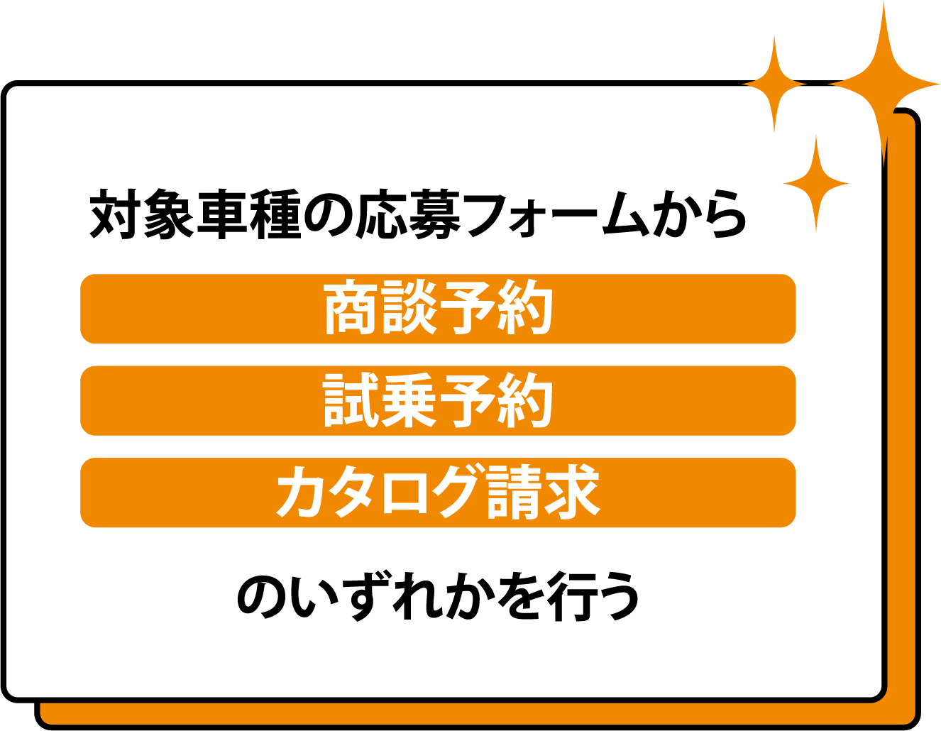 対象車種の応募フォームから商談予約・試乗予約・カタログ請求のいずれかを行う