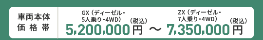 車両本体価格帯　GX(ディーゼル・5人乗り・4WD)5,200,000円～ZX(ディーゼル・7人乗り・4WD)7,350,000円(税込)