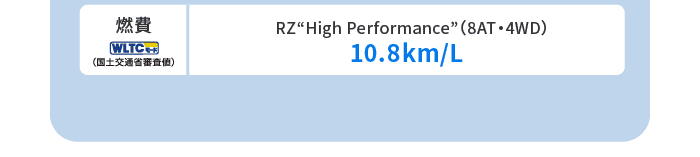 燃費(WLTCモード・国土交通省審査値)RZ“High Performance”(8AT・4WD)10.8km/L