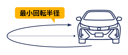小回りが効くので運転しやすい