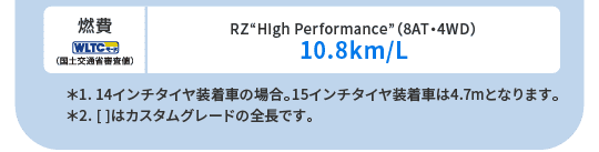 燃費(WLTCモード・国土交通省審査値)RZ“High Performance”(8AT・4WD)10.8km/L